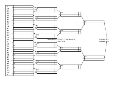 turnierplan-128-do-ko-gew-runde-1-aczwf2004.jpg